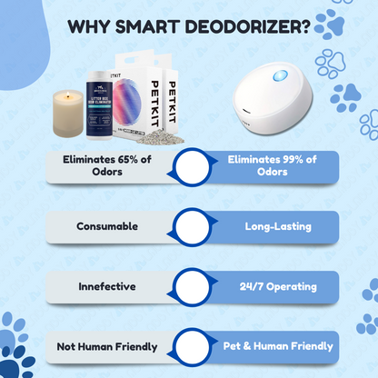 LABBY Cat Litter Smart Deodorizer