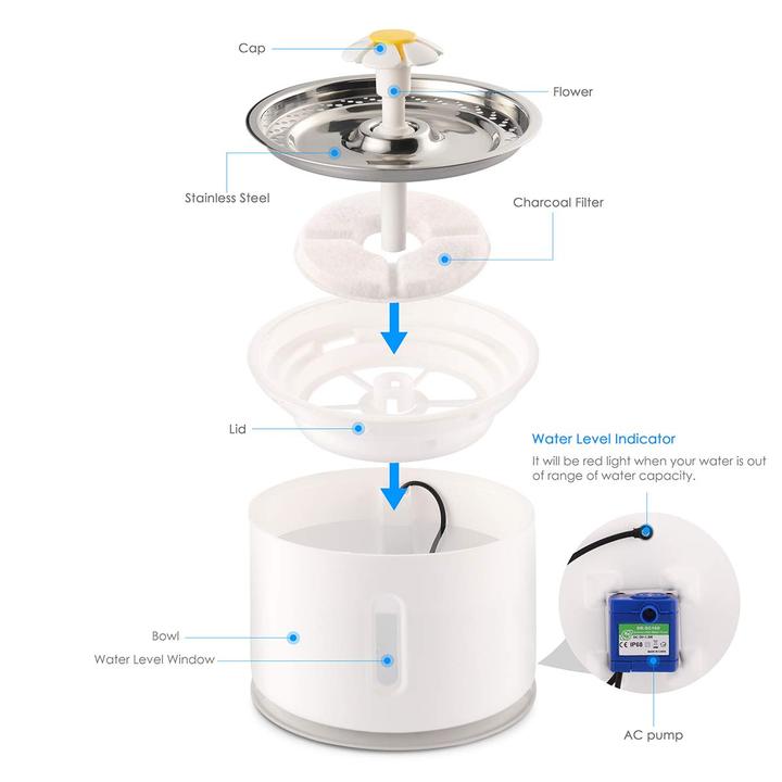 LABBY® Pet Water Fountain Pro - Stainless Steal